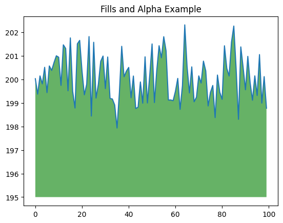 <Figure size 640x480 with 1 Axes>
